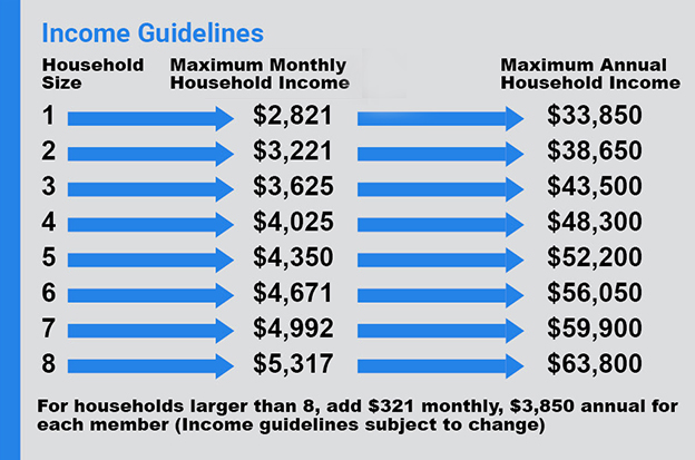 phase 4 rental assistance landlord