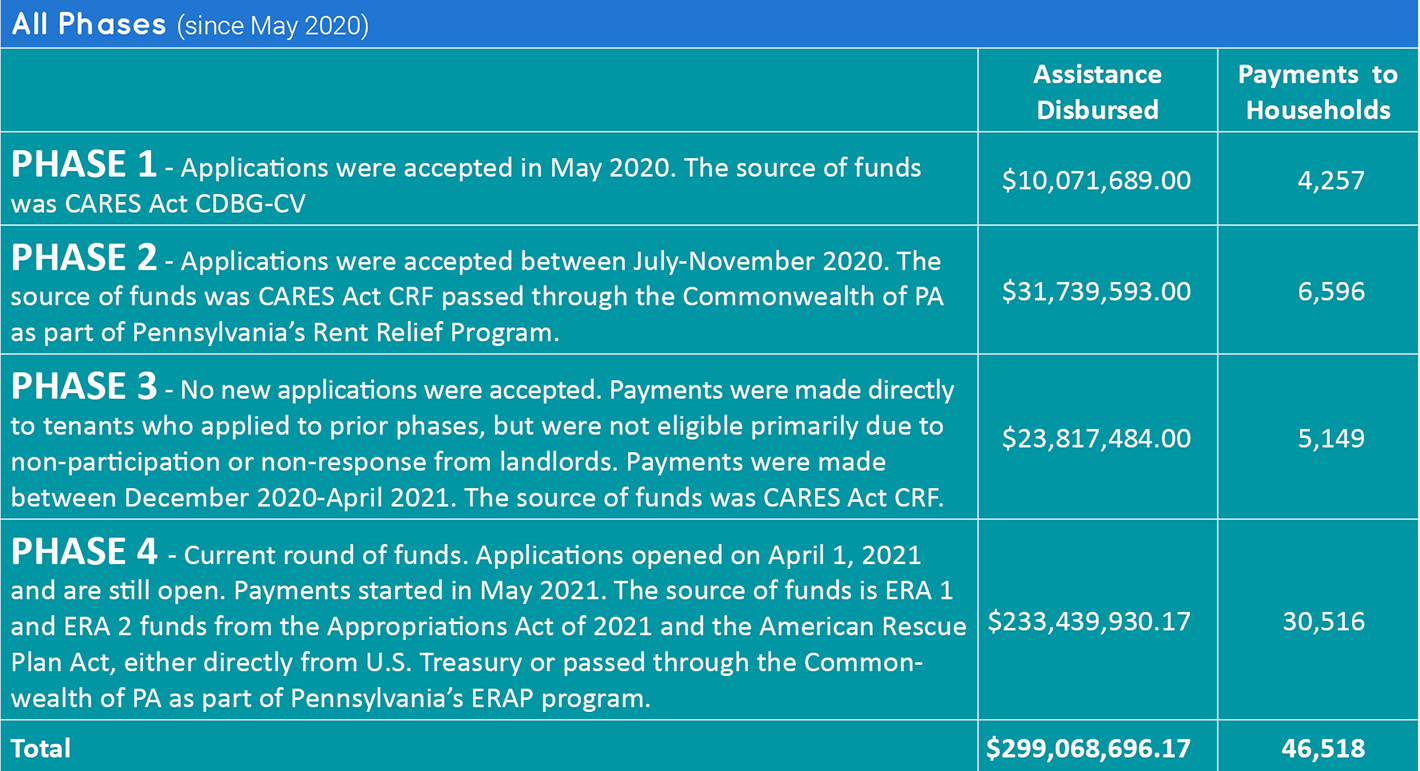 Financial Data